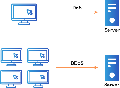 DDoS_DoS vs DDoS